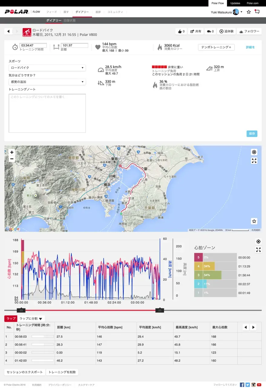 Cover Image of the Post