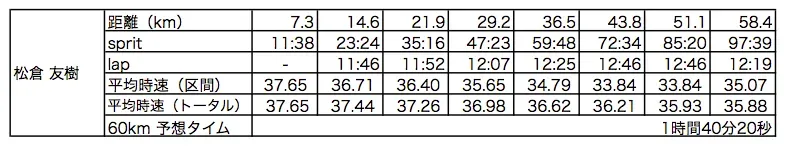 2015渡良瀬タイムトライアル_pdf__page_3_of_3_