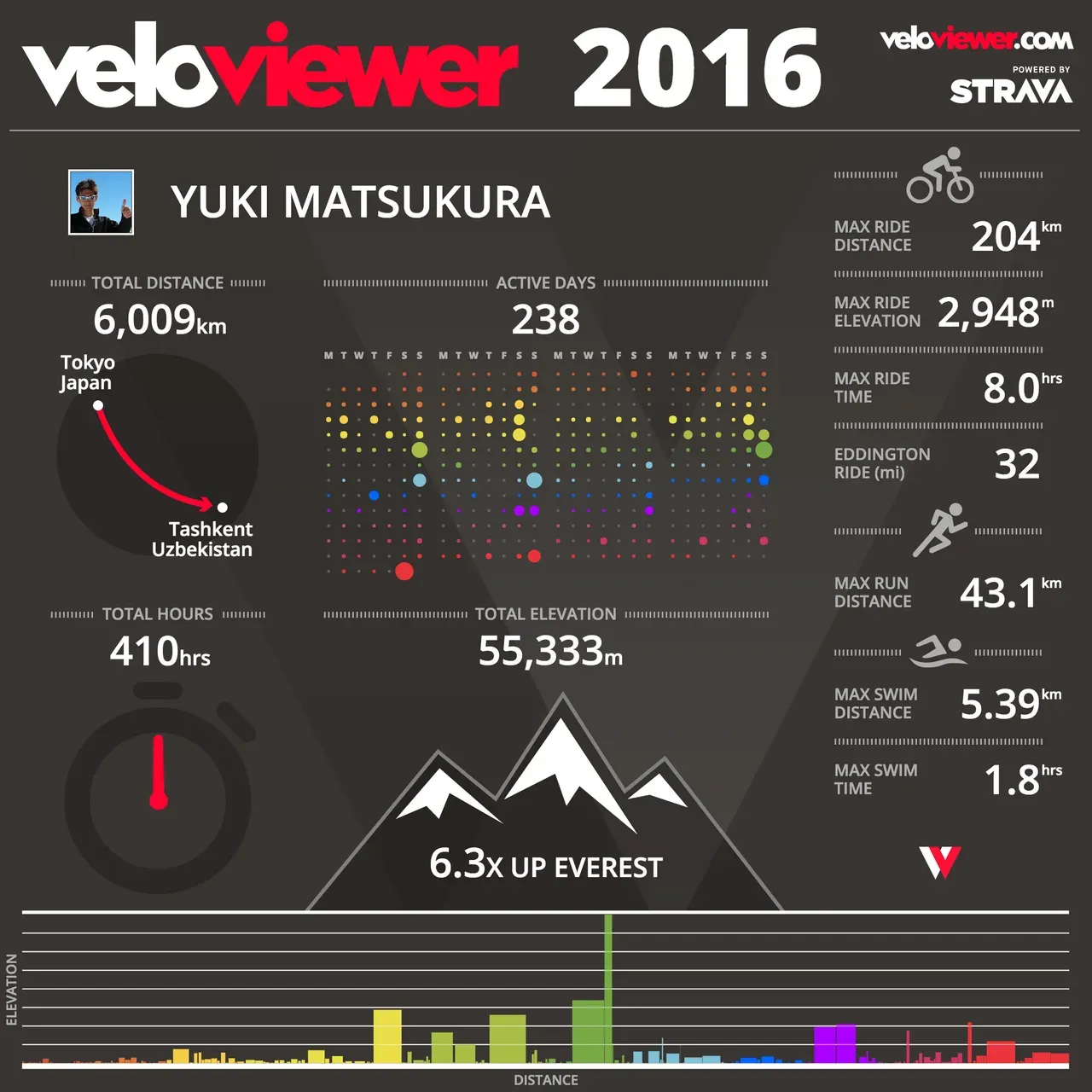 Cover Image of the Post