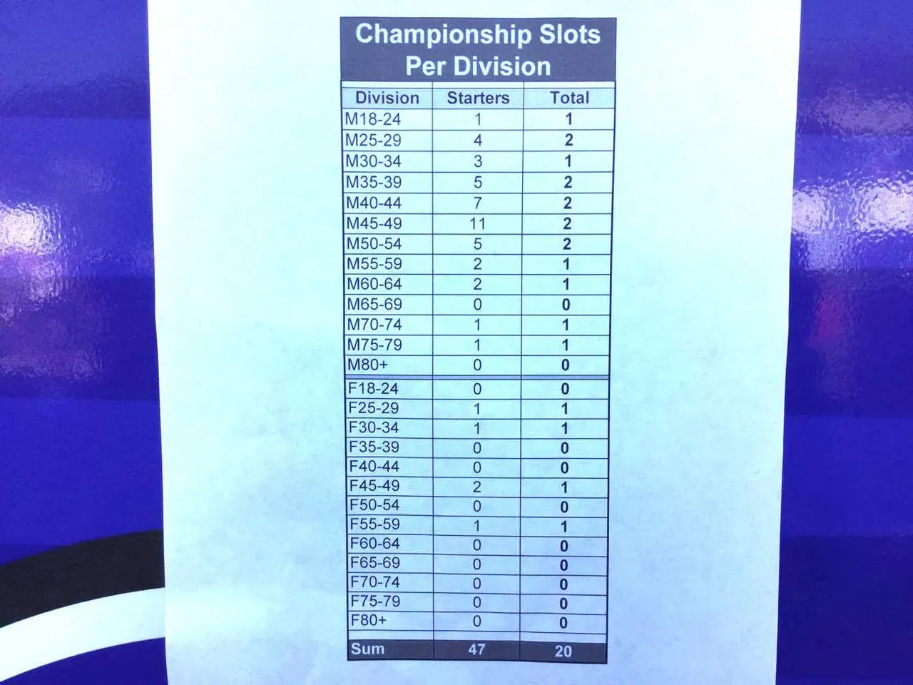 IRONMAN Canada 2017完走し、Konaスロット獲得！ - 画像18