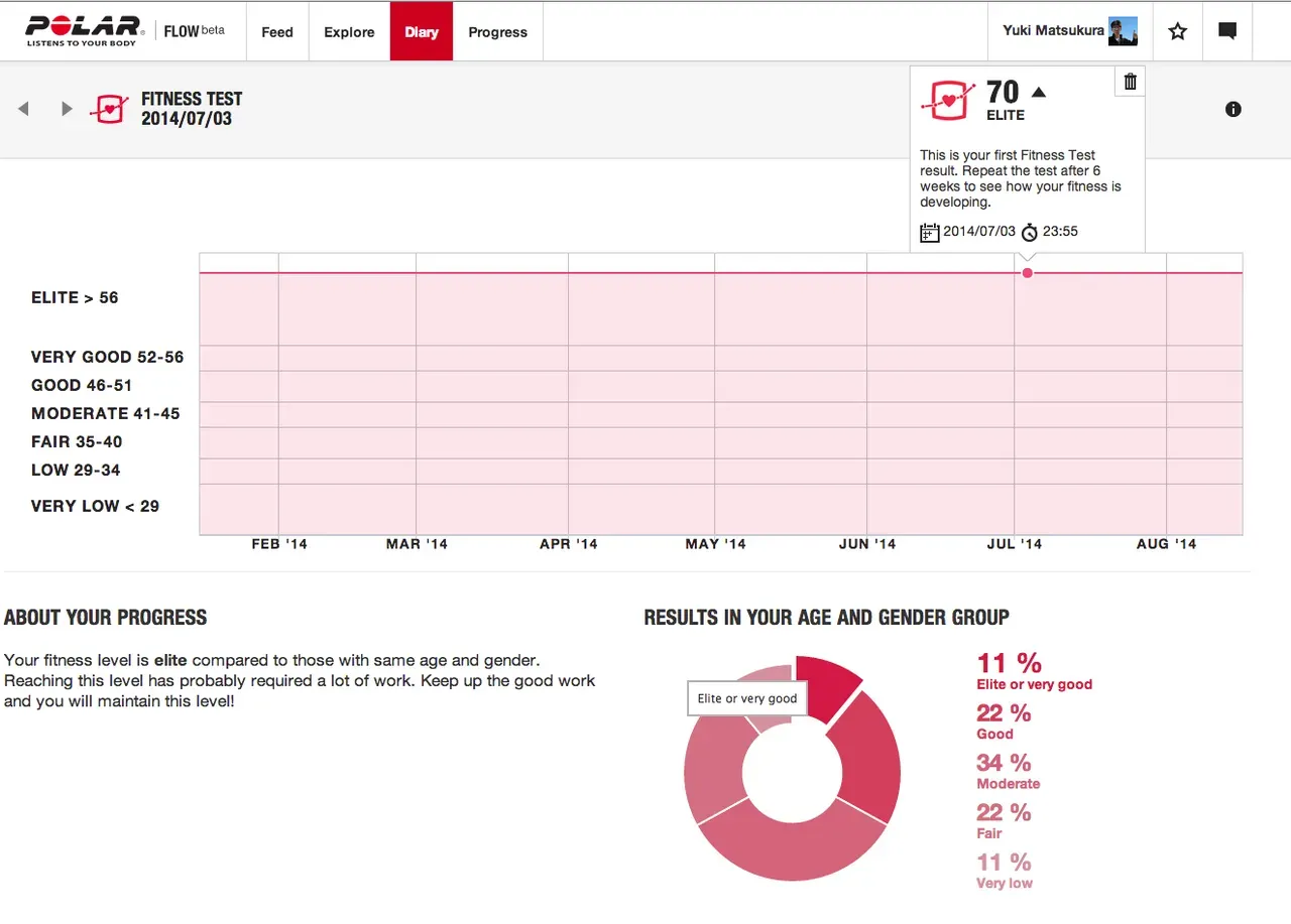 Fitness_test_results_-_-_Polar_Flow