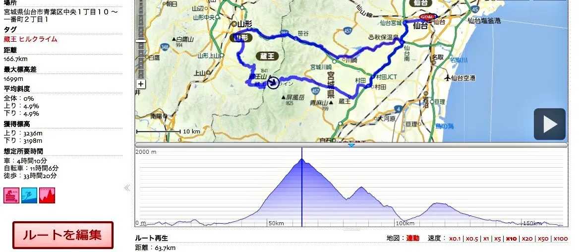 Cover Image of the Post