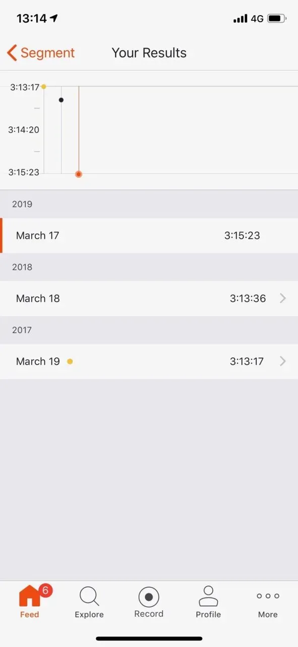 板橋Cityマラソン完走 (3時間15分） - 画像3