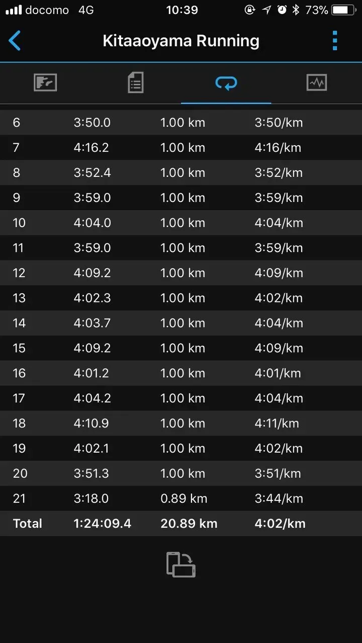 新宿シティハーフマラソン 完走 (1時間24分5秒) - 画像13