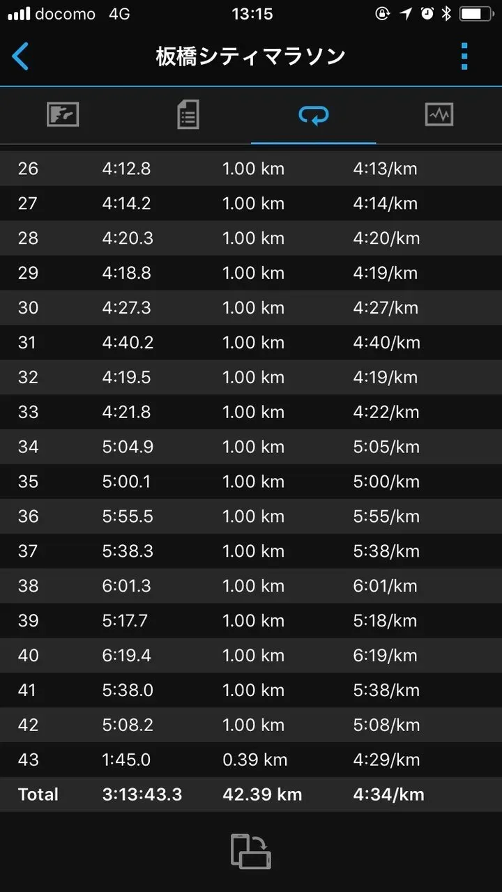 板橋Cityマラソン完走 (3時間13分） - 画像4