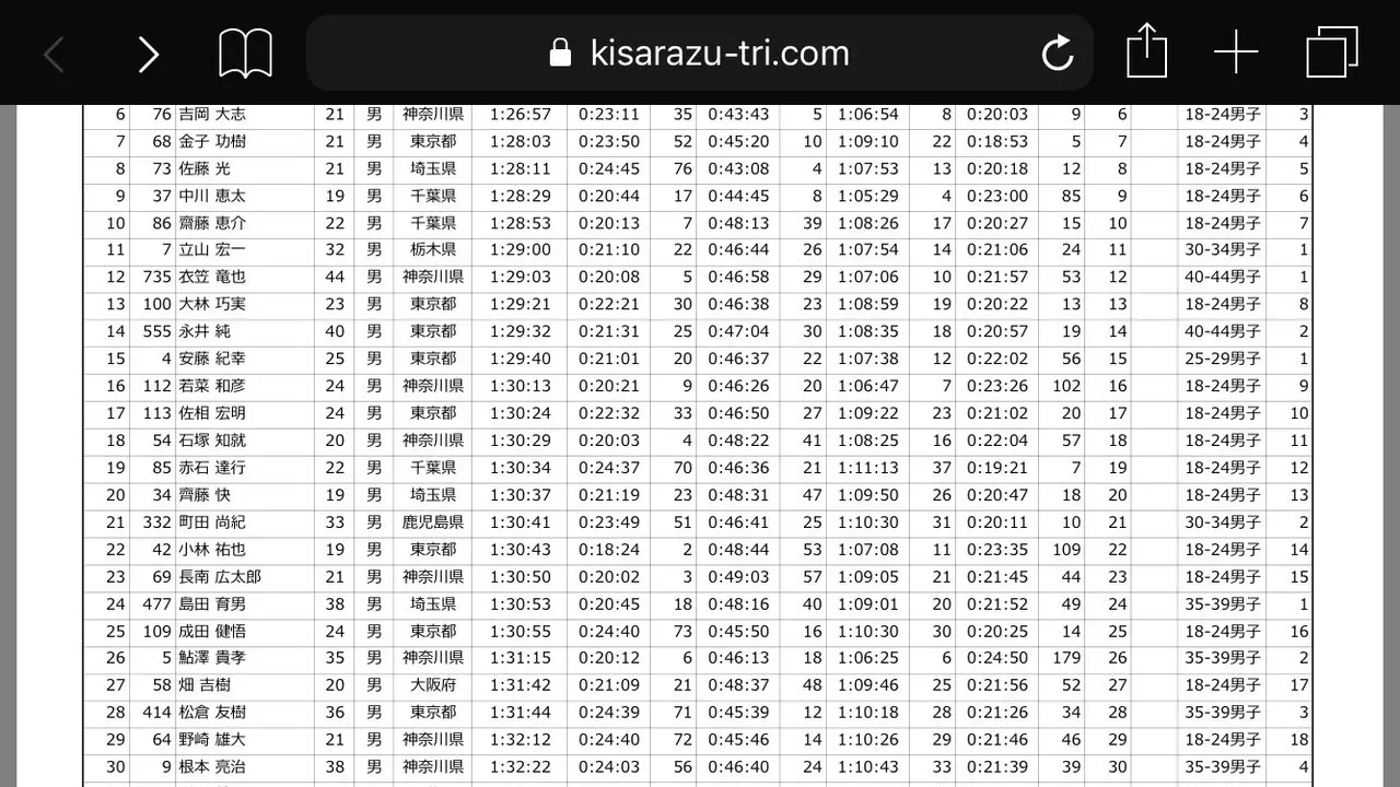木更津トライアスロン 35-39エイジ3位 - 画像2