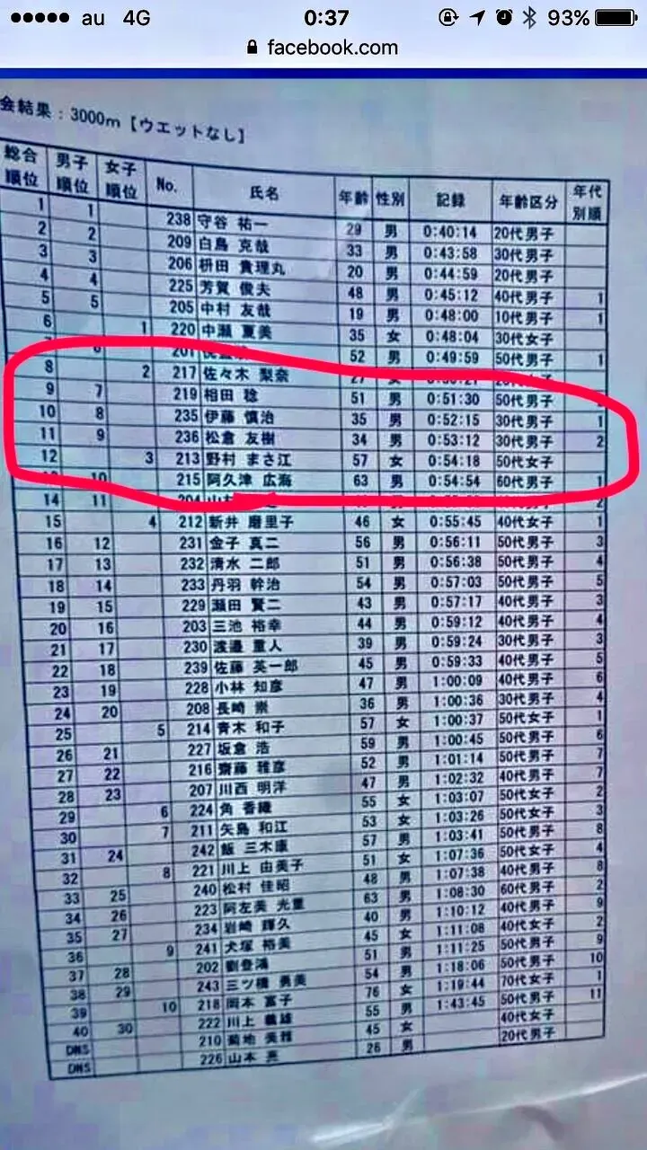 Cover Image of the Post