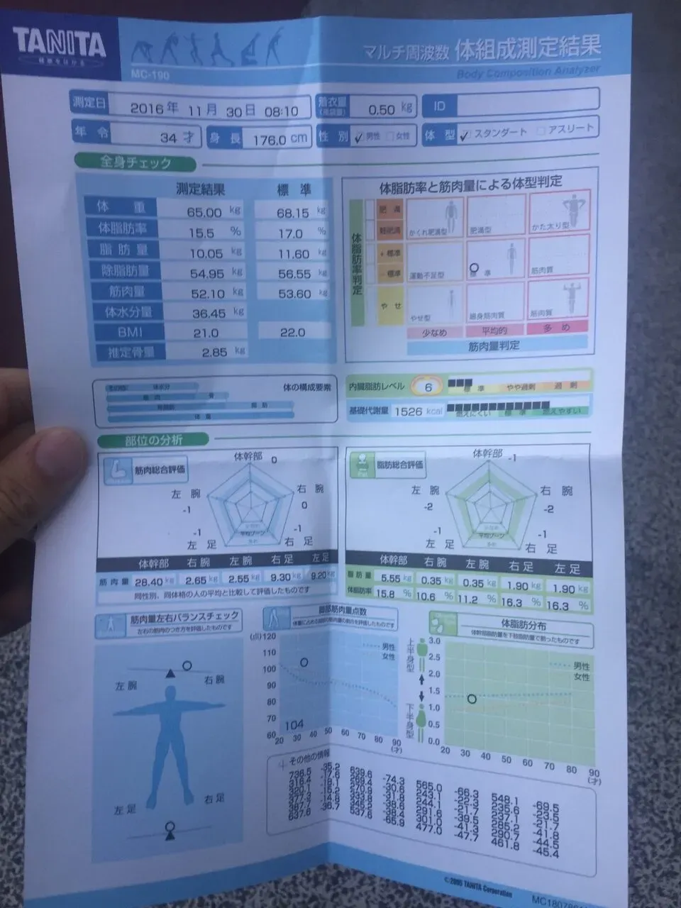 タニタ 対組織系