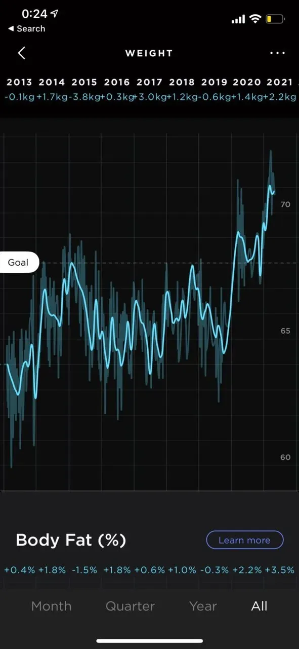 Xiaomi(シャオミ) Mi 体組成計2 Body Composition Scale 2を買ってみた - 画像1