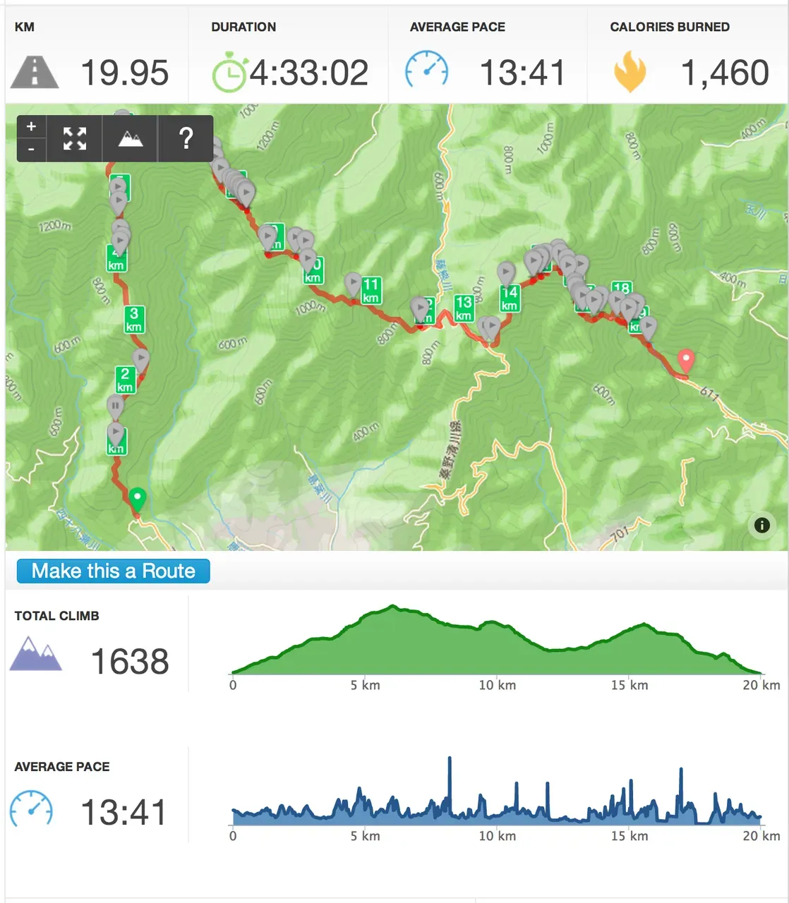 Cover Image of the Post