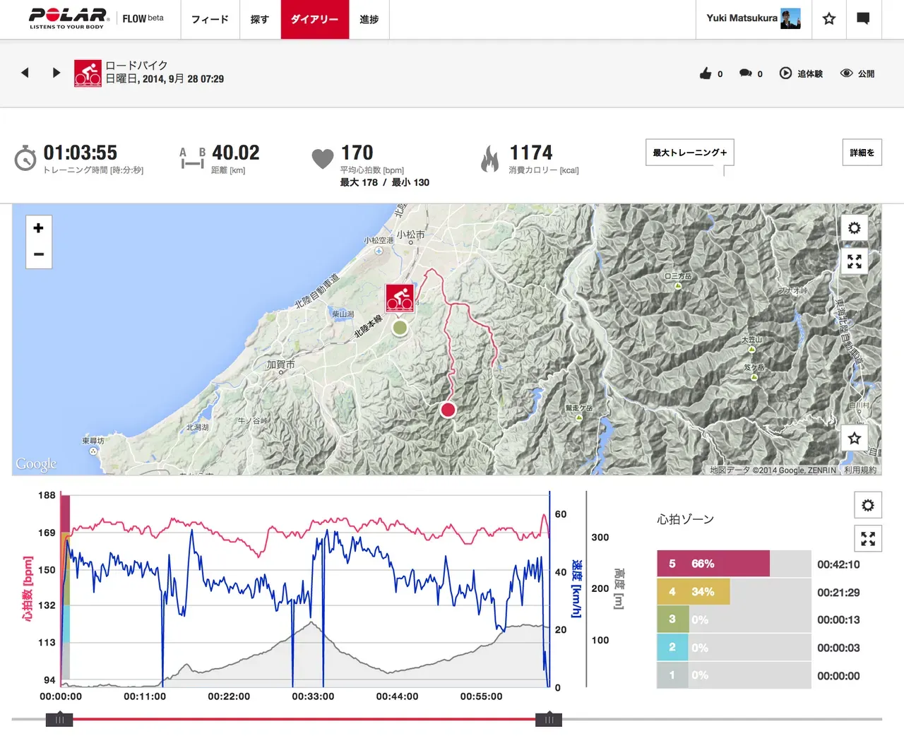 Cover Image of the Post