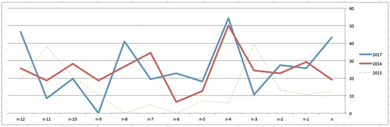 勝田マラソン 3時間17分・・・ - 画像3