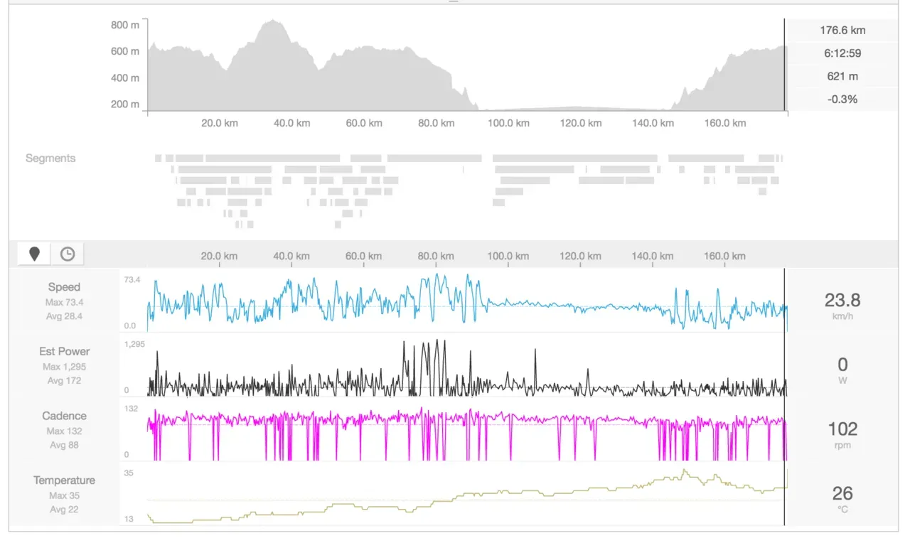 IRONMAN Canada 2017完走し、Konaスロット獲得！ - 画像8