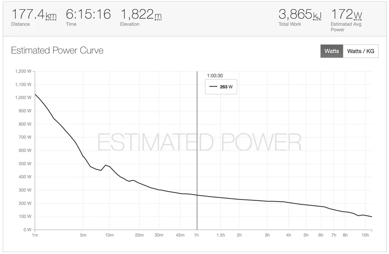 IRONMAN Canada 2017完走し、Konaスロット獲得！ - 画像9