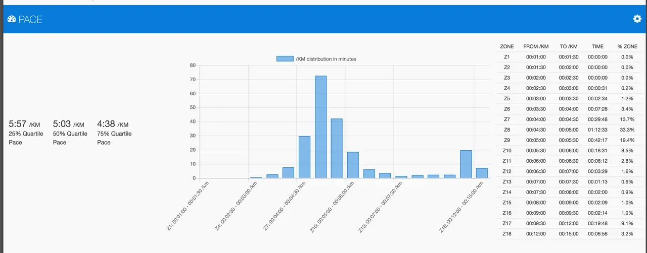 IRONMAN Canada 2017完走し、Konaスロット獲得！ - 画像14