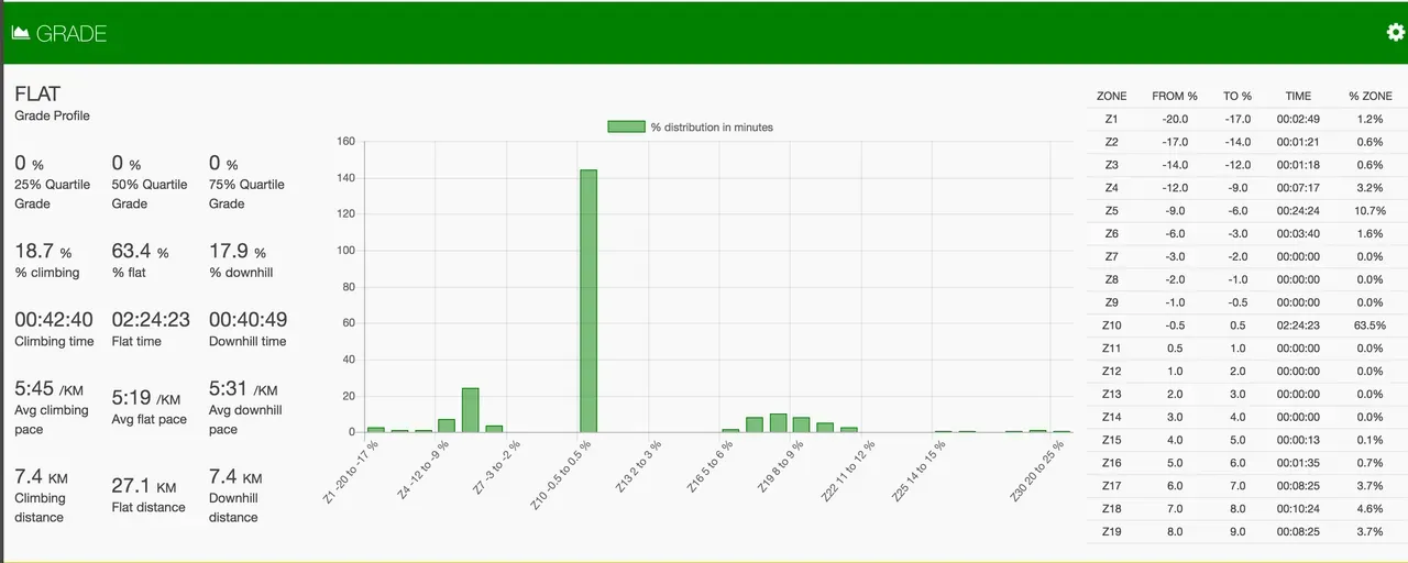 IRONMAN Canada 2017完走し、Konaスロット獲得！ - 画像16