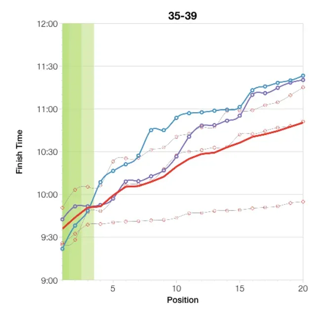 IRONMAN Canada 2017完走し、Konaスロット獲得！ - 画像2