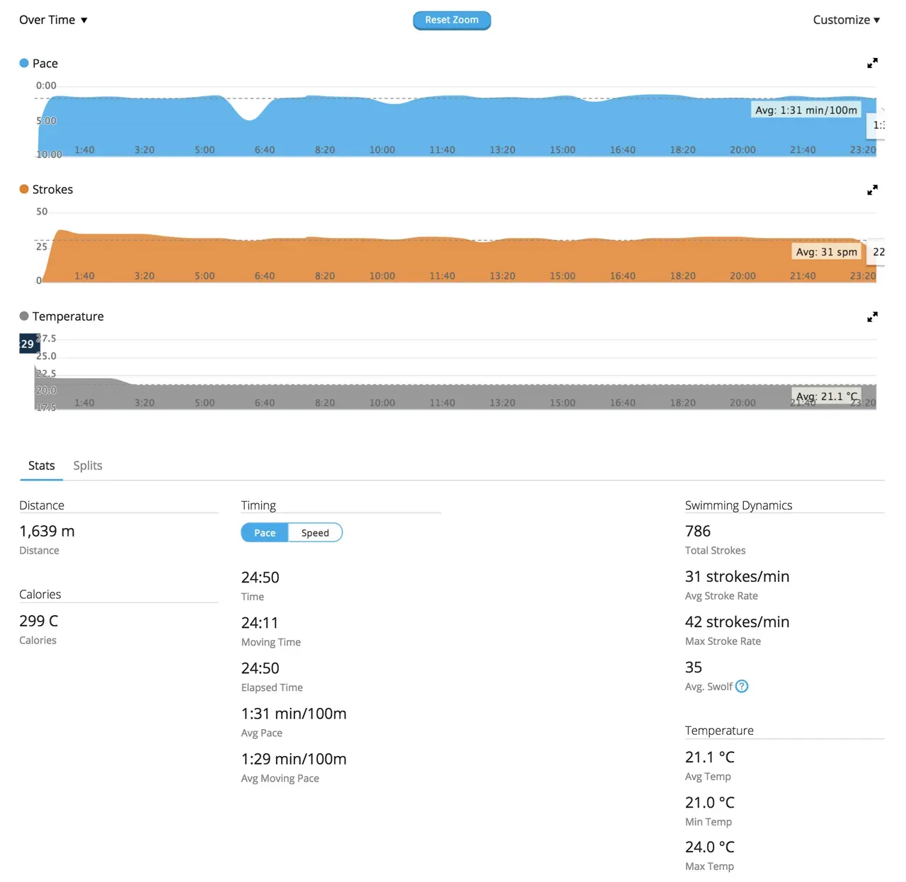 東京都トライアスロン渡良瀬大会 エイジ1位！ - 画像4