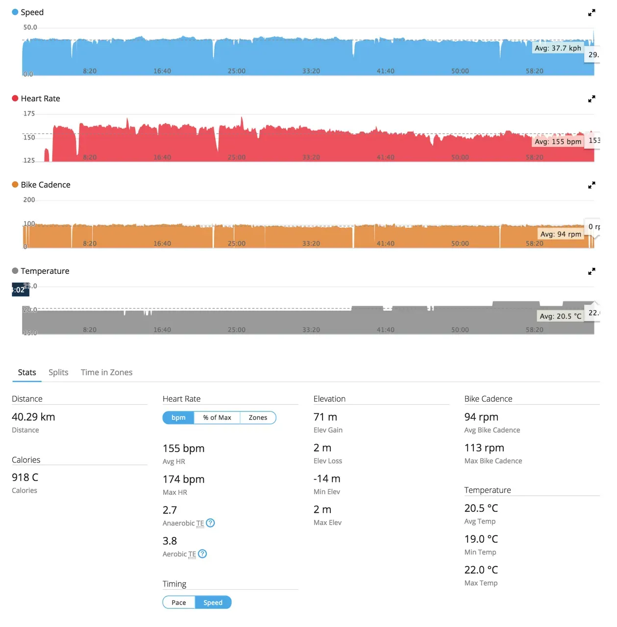 東京都トライアスロン渡良瀬大会 エイジ1位！ - 画像5