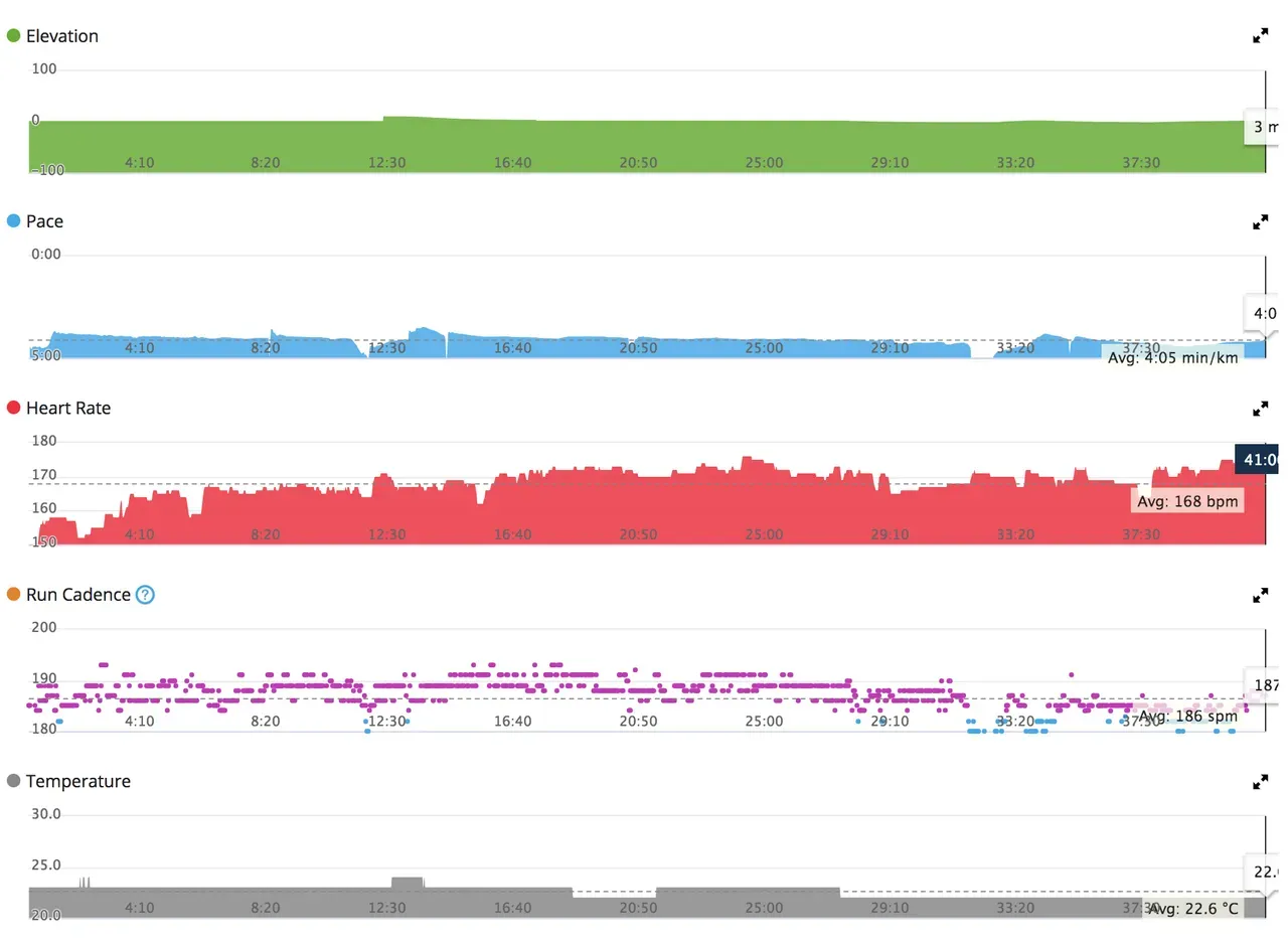 東京都トライアスロン渡良瀬大会 エイジ1位！ - 画像6