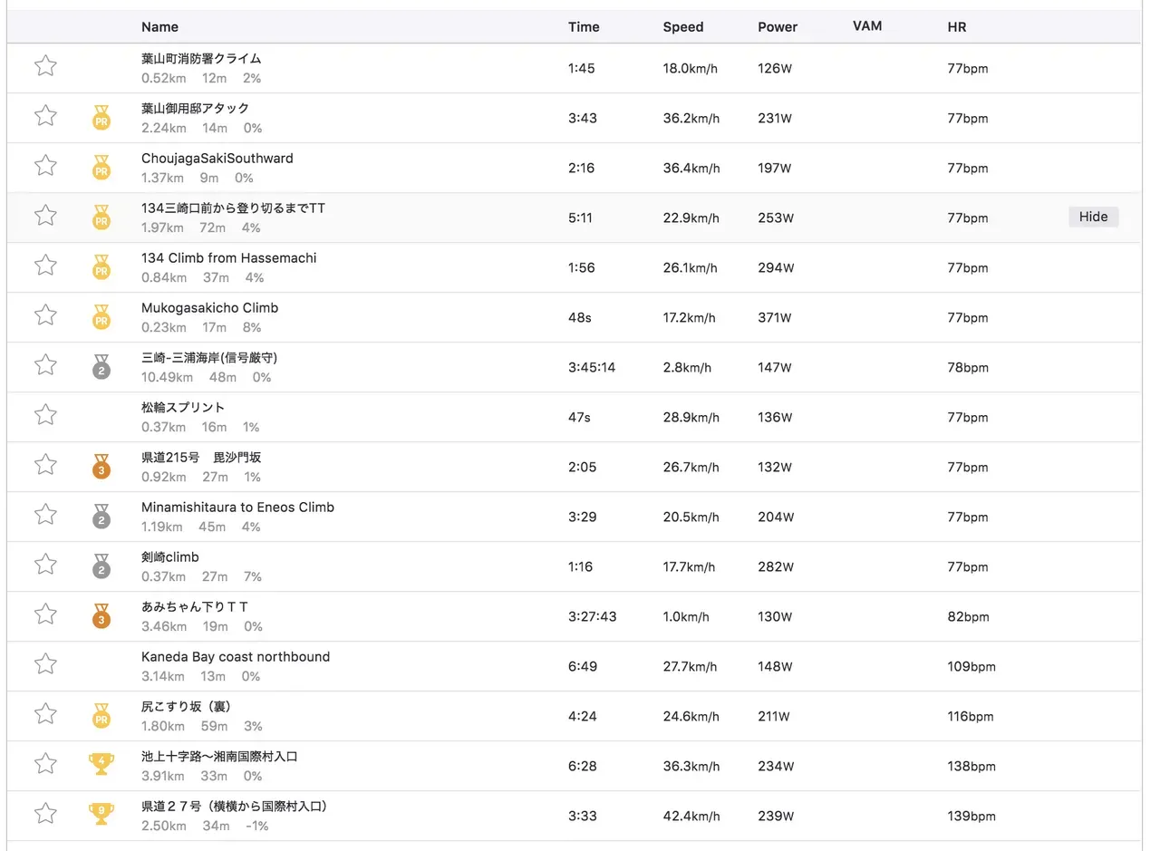 IAP (Intra Abdominal Pressure) によってバイクパフォーマンスが向上！ - 画像1