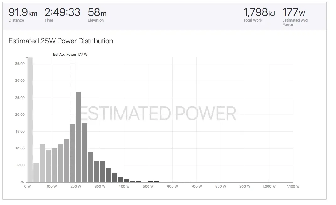 霞ヶ浦1周(short) 90km ライド練習（再び） - 画像7