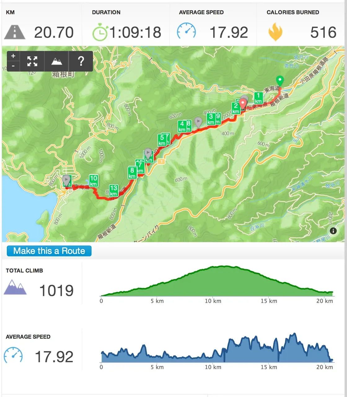 Cover Image of the Post