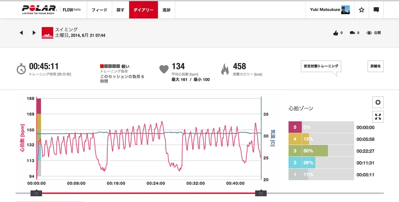 Cover Image of the Post