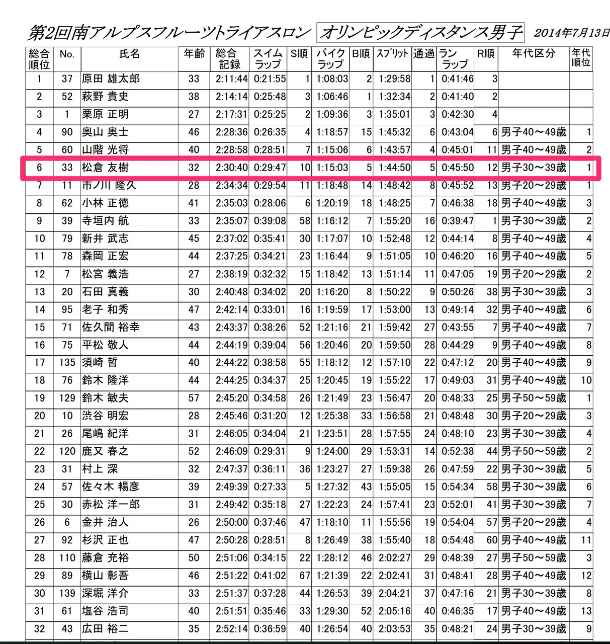 Cover Image of the Post