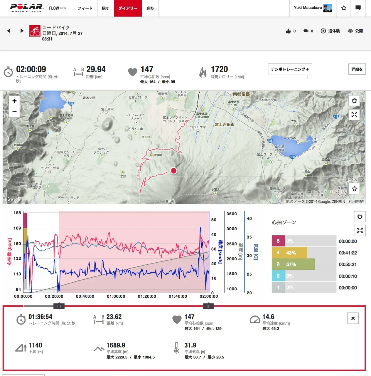 Cover Image of the Post