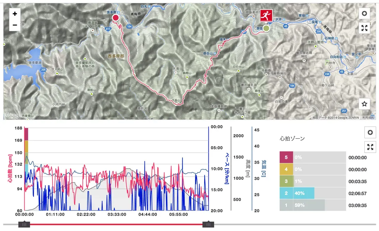 Cover Image of the Post