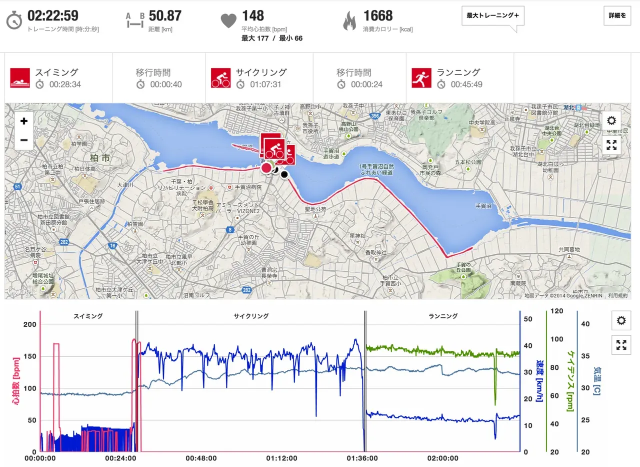 Cover Image of the Post