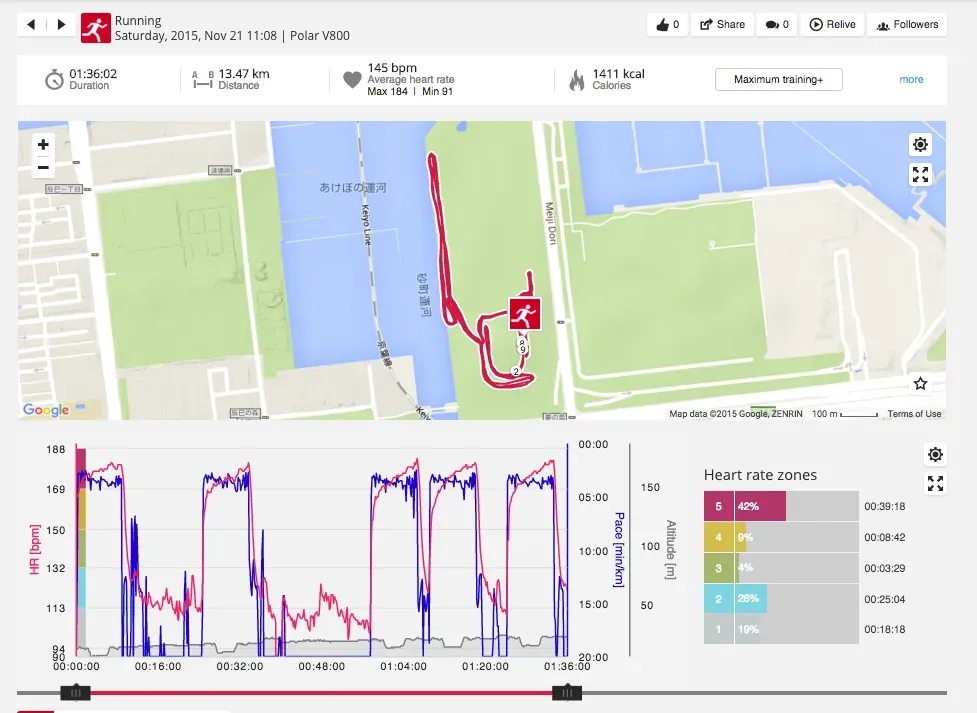 Cover Image of the Post