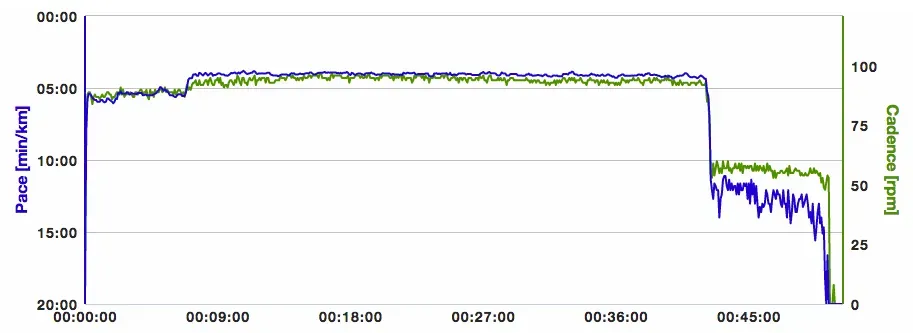 Session_analysis_-_Polar_Flow