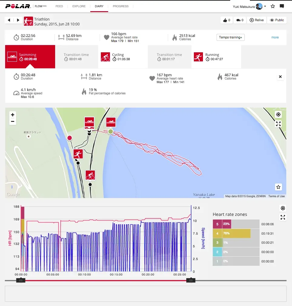 Session_analysis_-_Polar_Flow