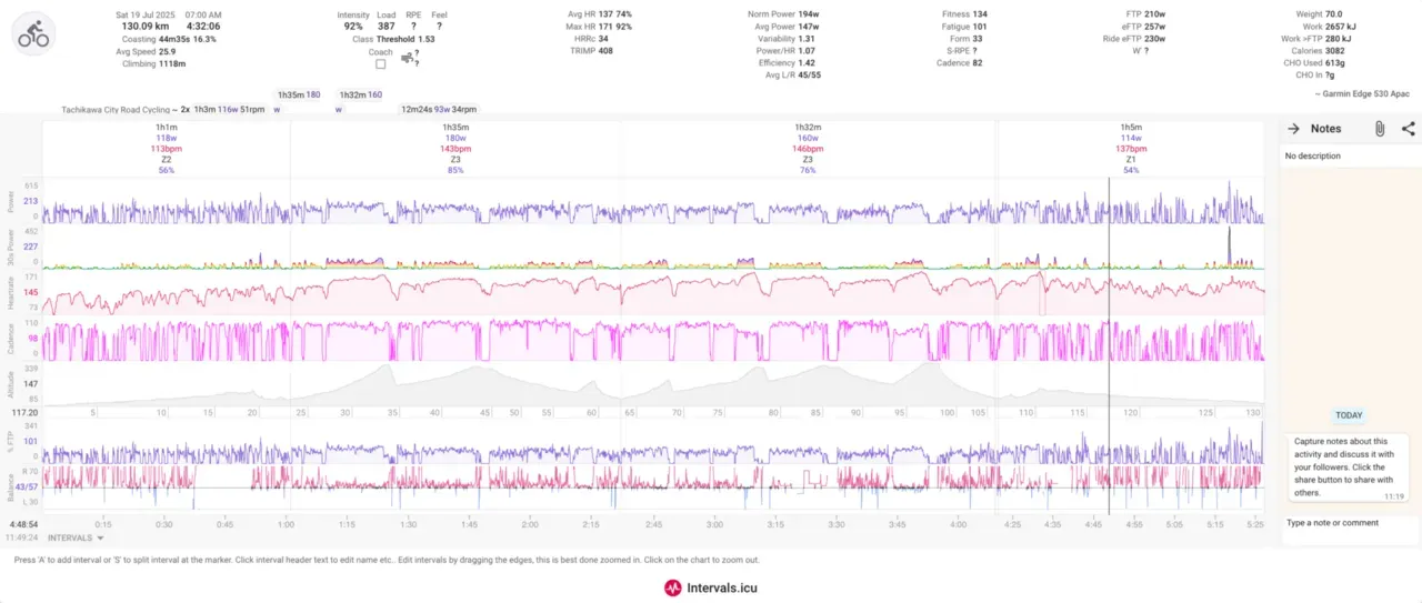 立川に輪行して秩父ライド - 画像4