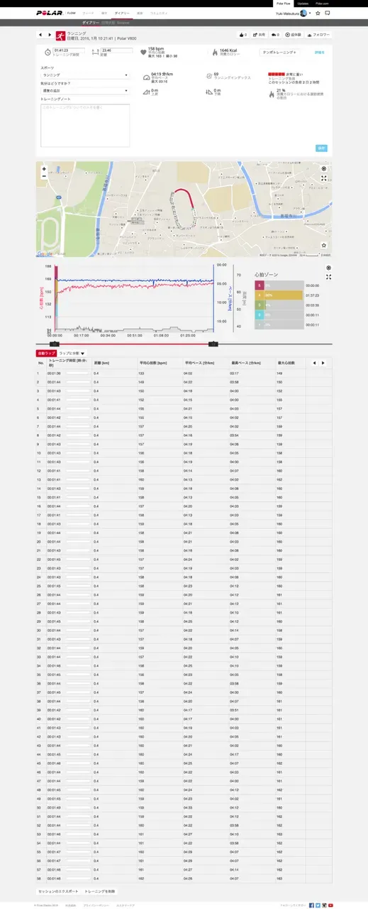 Cover Image of the Post