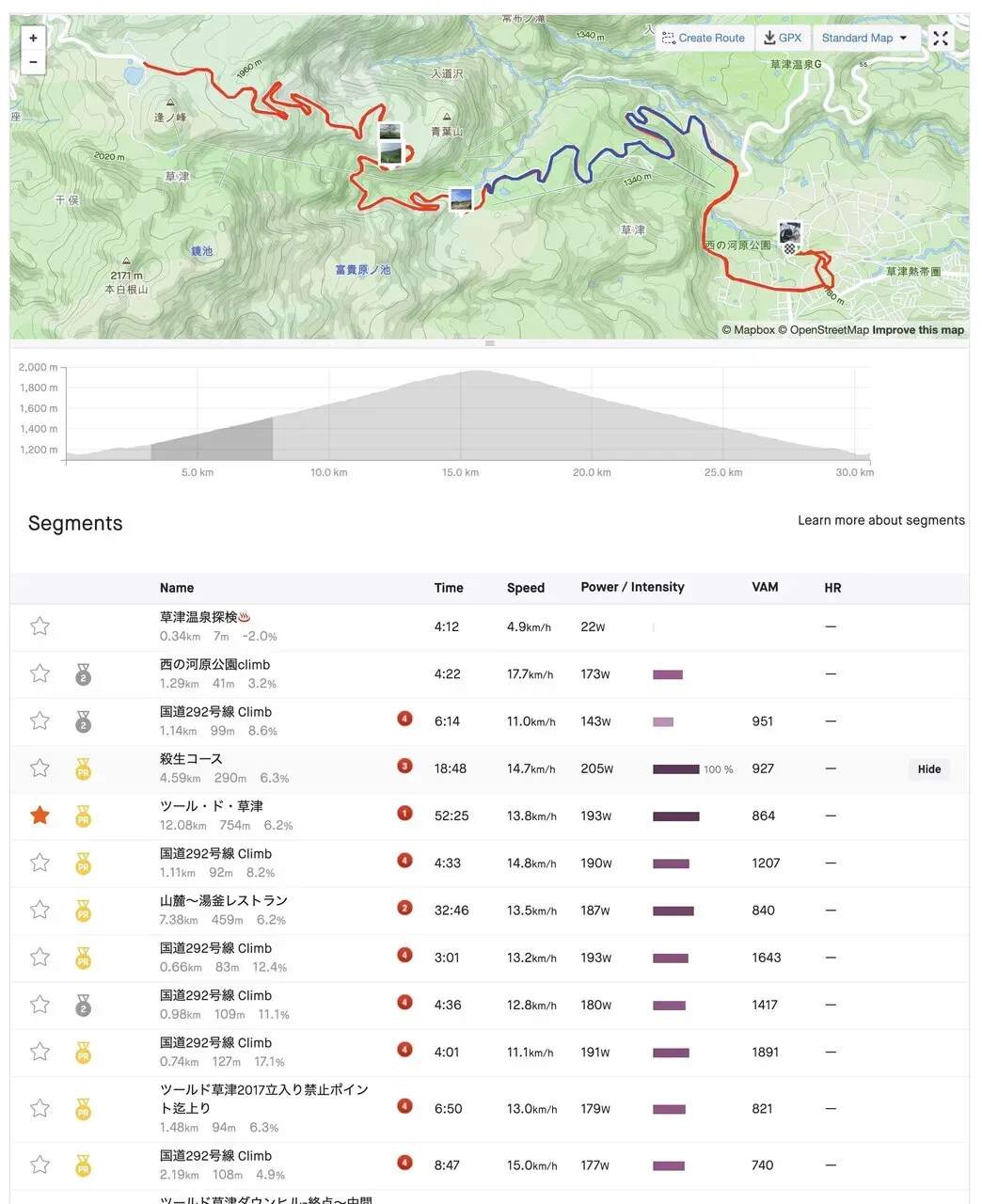 草津温泉へ2泊3日の旅行して毎朝ヒルクライム - 画像16
