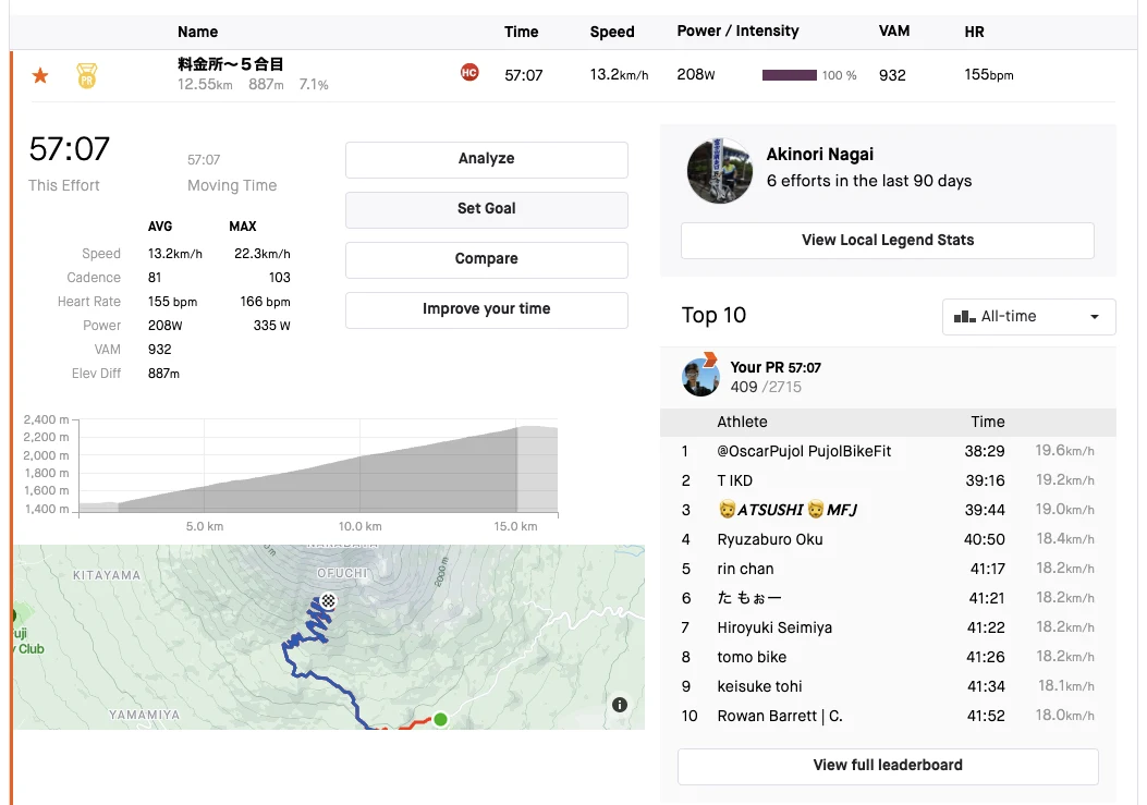 富士山スカイラインと富士山登山 - 画像7