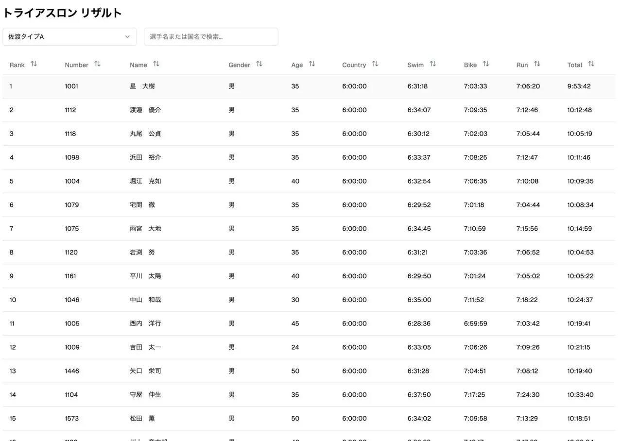 Cover Image of the Post