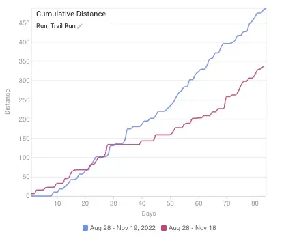 MINATOシティハーフマラソン2023 完走（1時間29分5秒） - 画像11