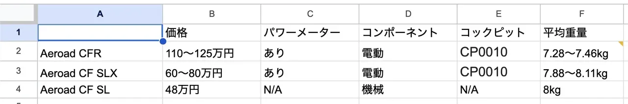 Cover Image of the Post