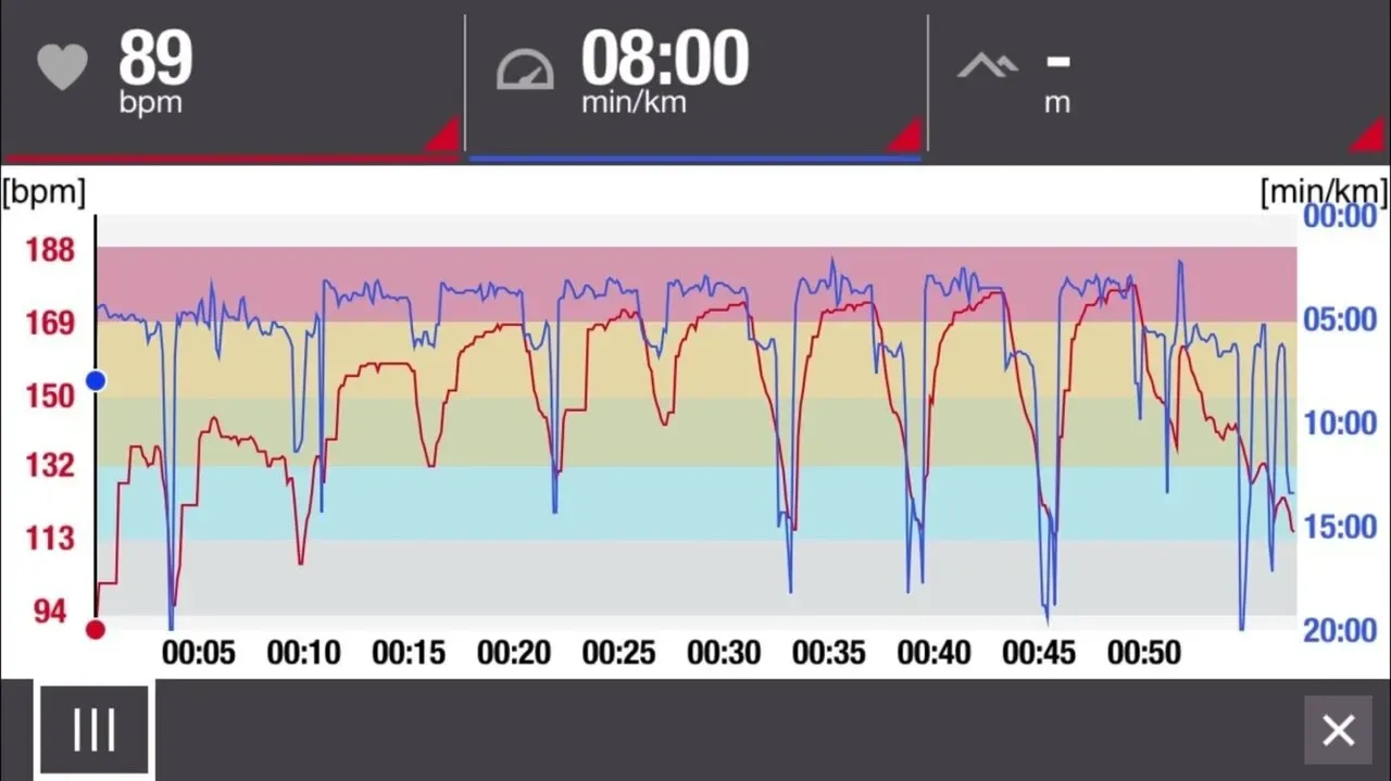 インターバル練習例 1km×7本の記録