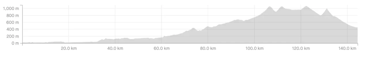 東京→道志みち→御殿場ライド - 画像1