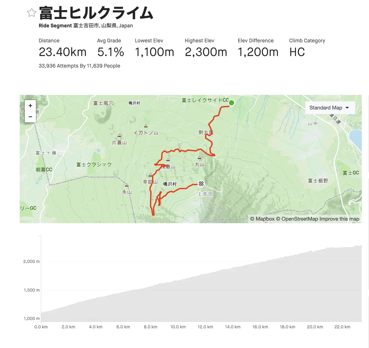 Tarmacで第12回富士ヒルクライム行ってきます！ - 画像1