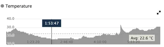 福島 ライド1日目（福島駅→磐梯吾妻スカイラインHC→猪苗代湖→会津若松） - 画像30
