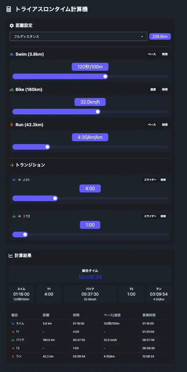 【使いやすい】トライアスロンのタイム計算機を作りました - 画像7