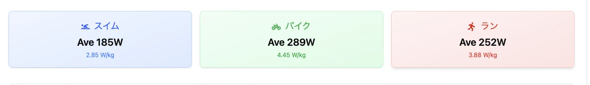 AIアナライザーに平均ワット数を表示する機能を追加 - 画像1
