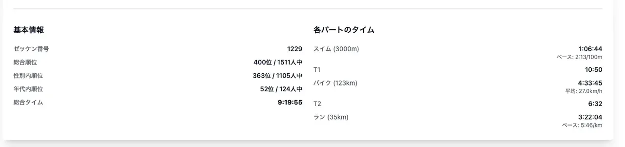 宮古島トライアスロンのリザルト分析ツールを作りました - 画像14