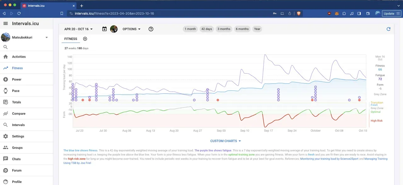 Intervalsオススメ！登録して連携すべし！ - 画像12